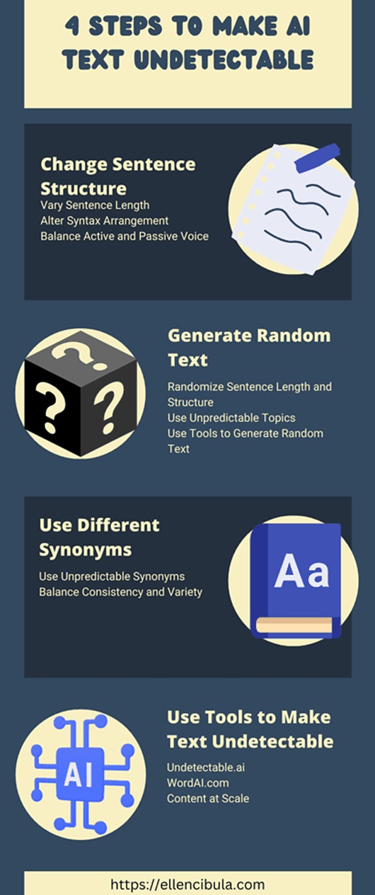 4 Steps To Make AI Text Undetectable
