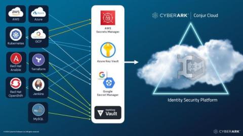 cyberark