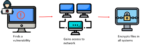 manageengine