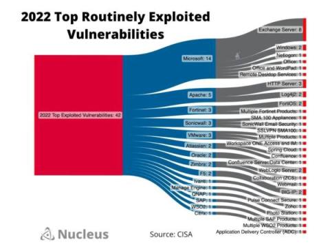 nucleus