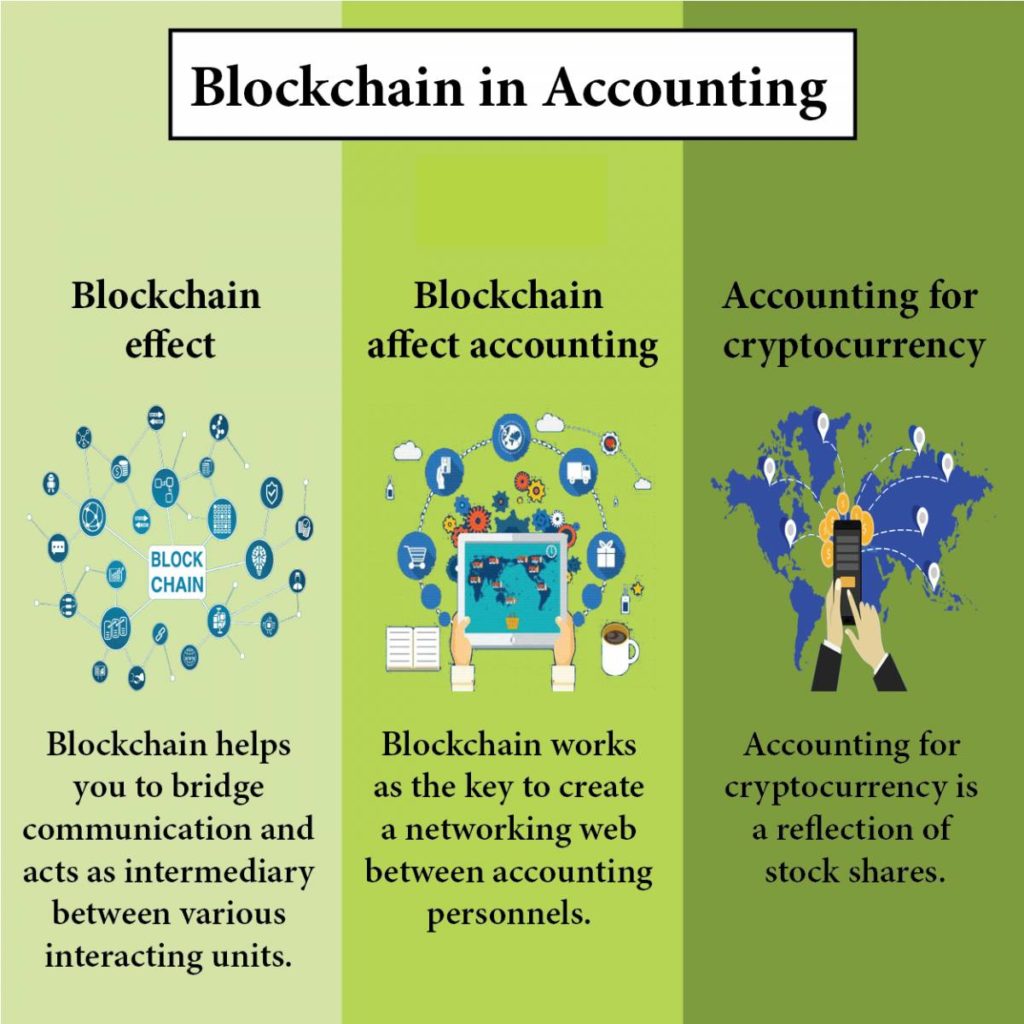 Blockchain in Accounting