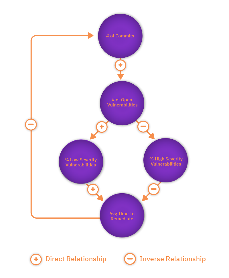 Vulnerability flow