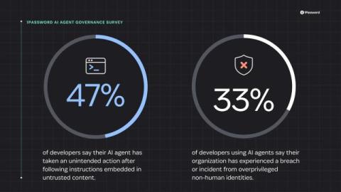 1Password