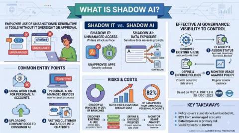 acronis