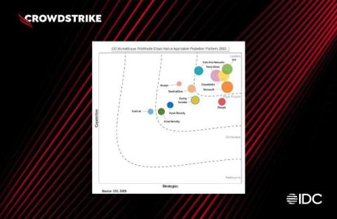 CrowdStrike