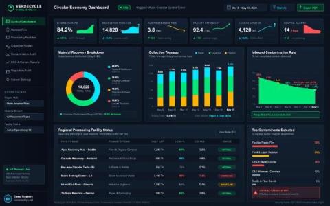 Why Carbon Data Needs the Same Controls as Financial Records