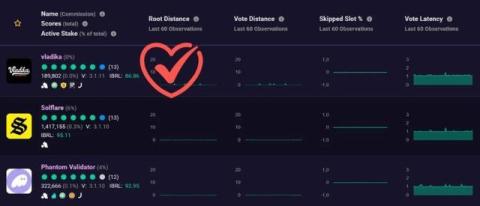 How to Select a Trustworthy Solana Validator