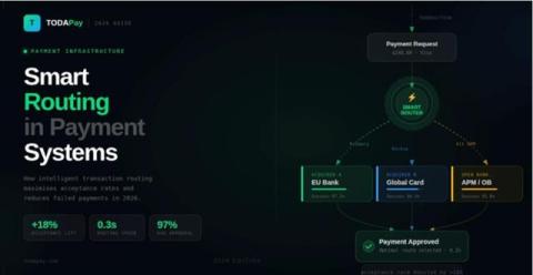 Smart Routing in Payment Systems: How It Boosts Acceptance Rate