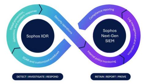 sophos