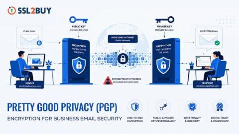 ssl2buy