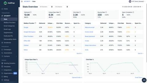 The Best SMTP Provider for Fast-Growing FinTech Startups