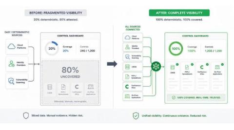 trustcloud