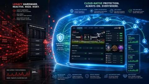 Why iGaming operators choose Cloudflare Enterprise over bare-metal DDoS scrubbers