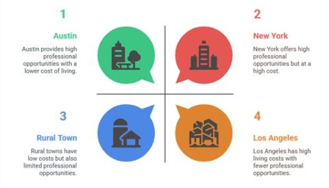 Why Mid-Sized Cities Are Reshaping the Commercial Real Estate Map