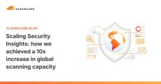 cloudflare