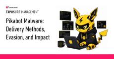 cyberint