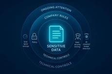 How to Protect Sensitive Data in Cloud Storage Systems