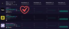 How to Select a Trustworthy Solana Validator