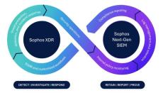 sophos