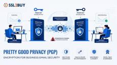 ssl2buy