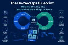 The DevSecOps Blueprint: Building Security Into Custom On-Demand Applications