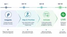 trustcloud