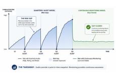 trustcloud
