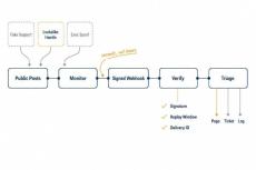 Twitter Brand Impersonation: How Security Teams Detect Fake Accounts and Phishing on X