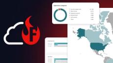 WatchGuard